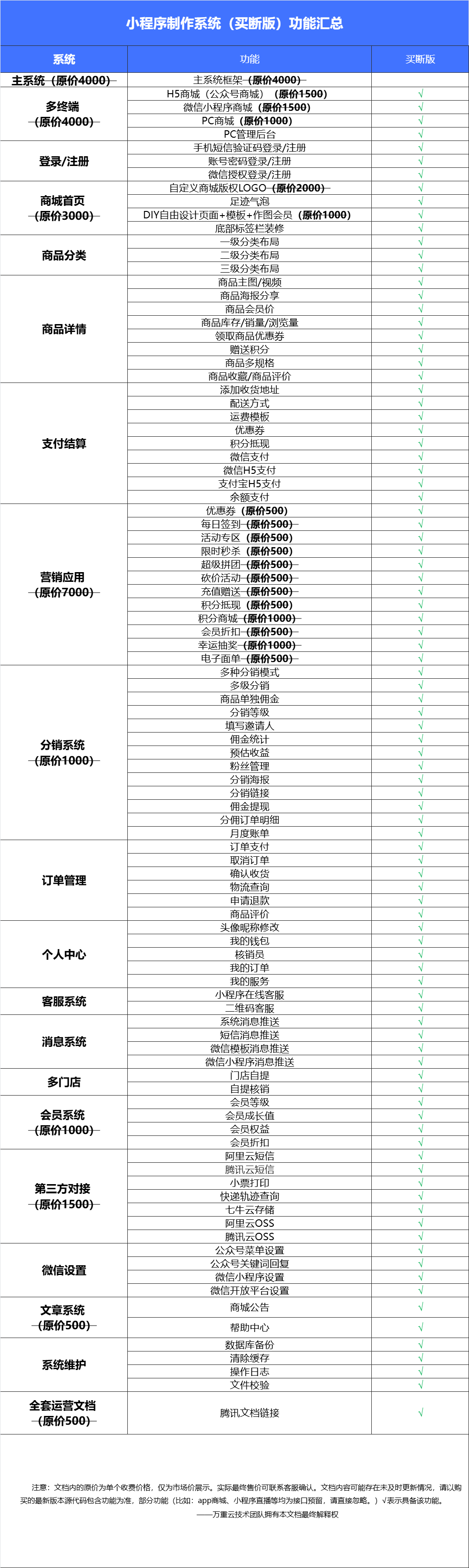 小程序制作系统(买断版)功能汇总